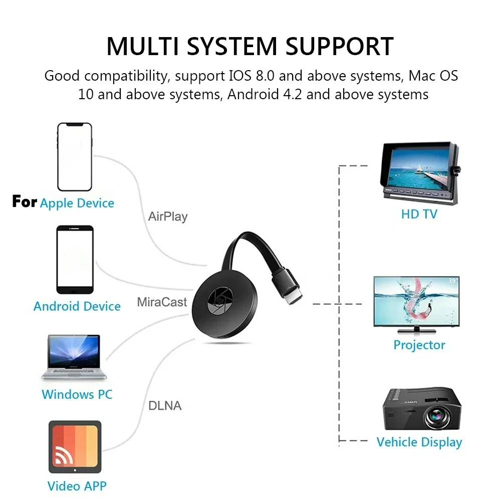 Dongle Miracast portátil compatible con iOS